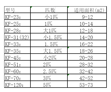 长武空调维修